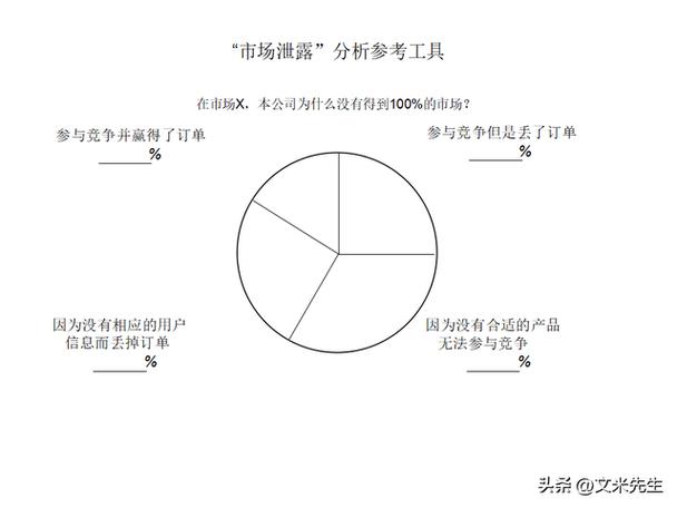 市场竞争分析工具包 竞争对手深度剖析与市场吸引力评估指南（40页精华版）