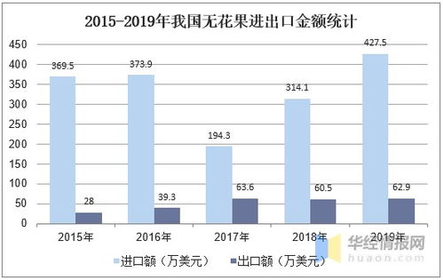 全球及中国无花果产业市场现状分析 无花果下游加工产品领域广泛