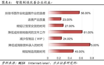 把握数字化转型脉搏 工业互联网引领智能制造势不可挡市场的深度分析
